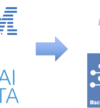maching learning inteligencia artificial
